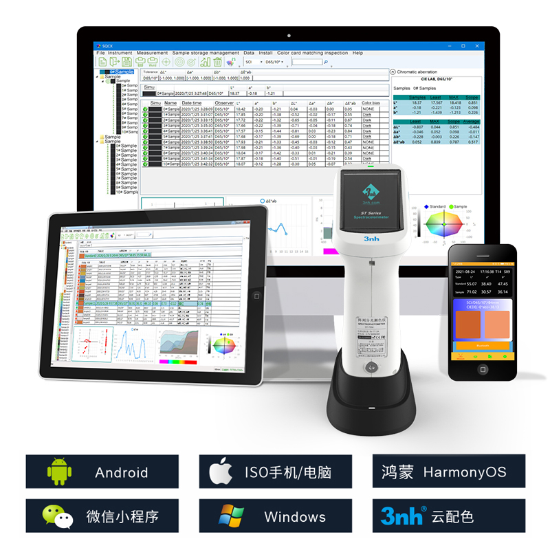 支持Android、IOS、Windows、微信小程序、鴻蒙